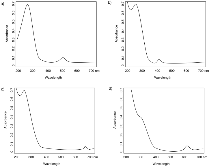 uv-vis-spectroscopy